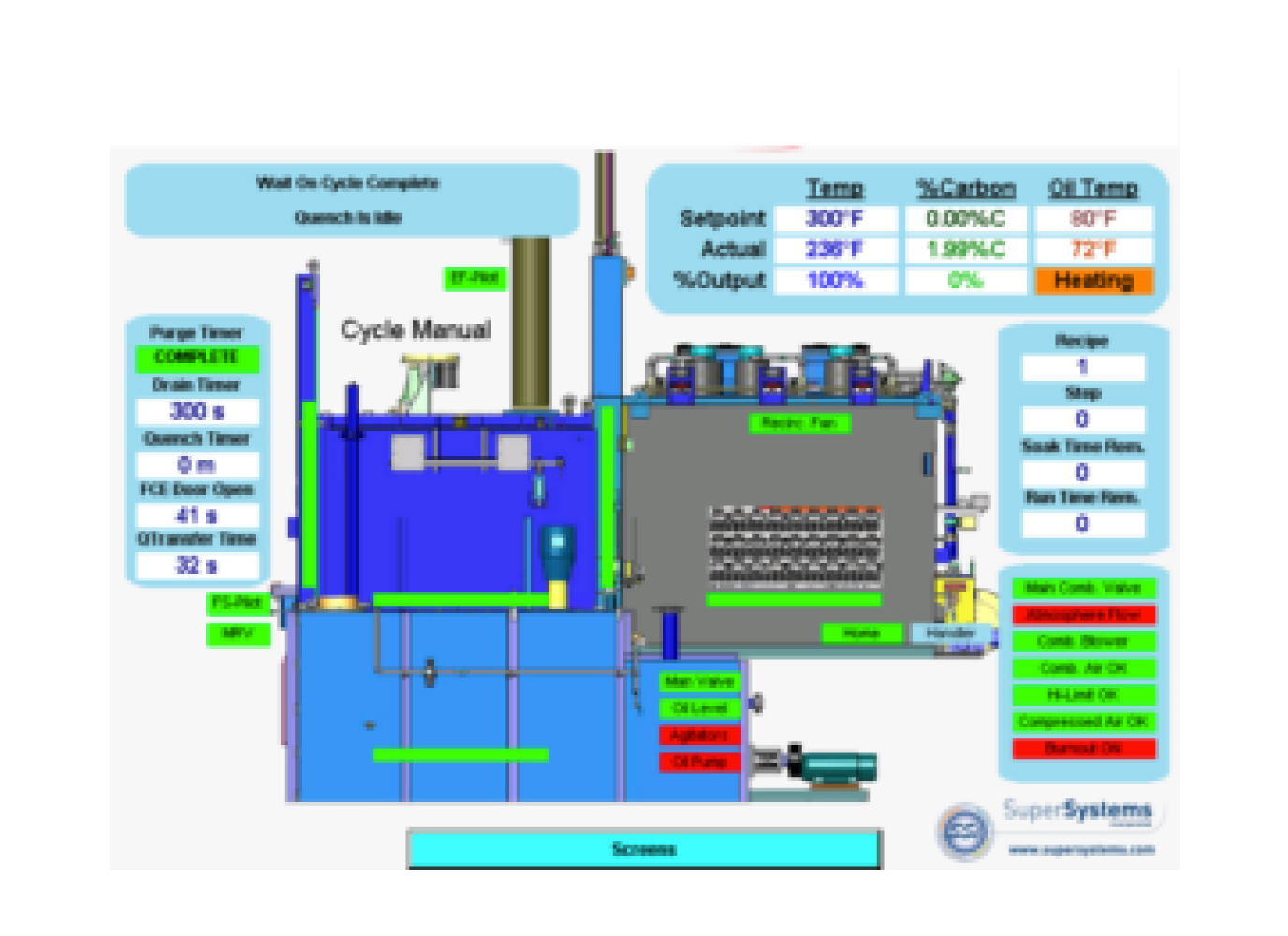 02_sitio_ssi_superdata