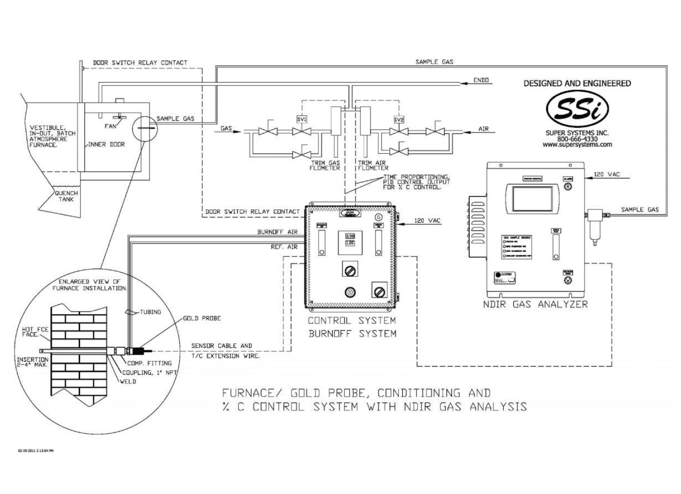 03_sitio_ssi_-NDIR-MGA-Continuo