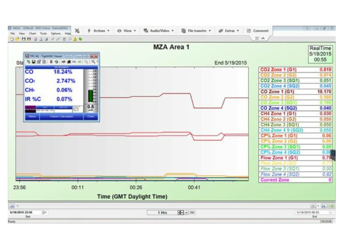 03_sitio_ssi_Continuo-NDIR-MZA-–-Multi-Zona