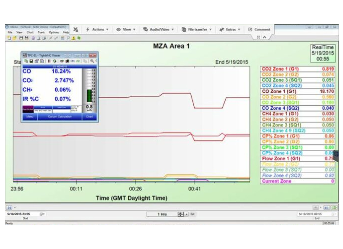 04_sitio_ssi_-NDIR-–-RZA-–-Multi-Zona-